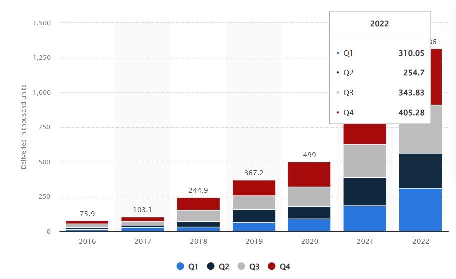 Tesla Earnings Date 2023